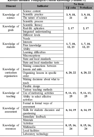 Tabel 3.5 