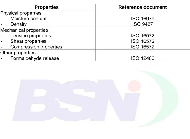 Table D.1 – Supplementary properties 