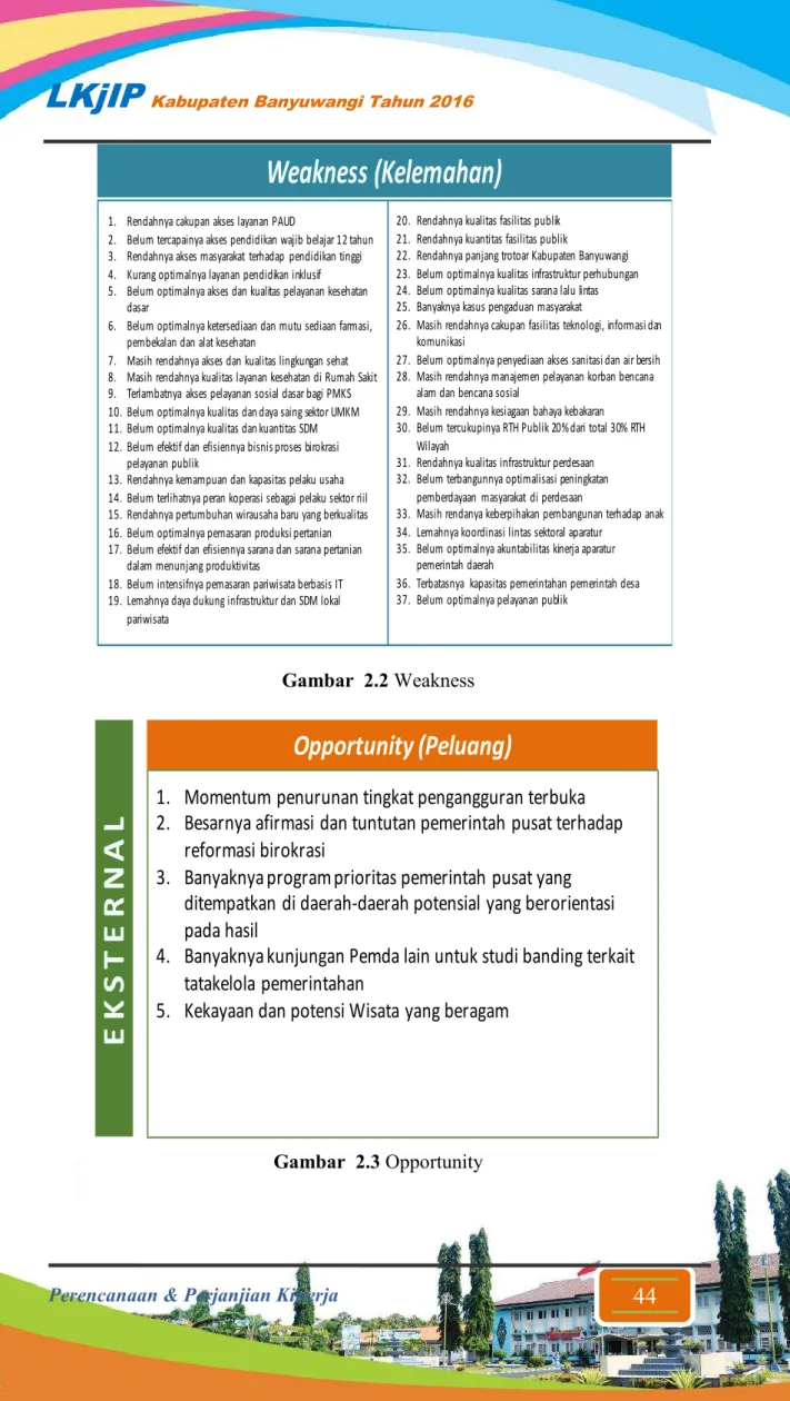Gambar  2.2 Weakness 