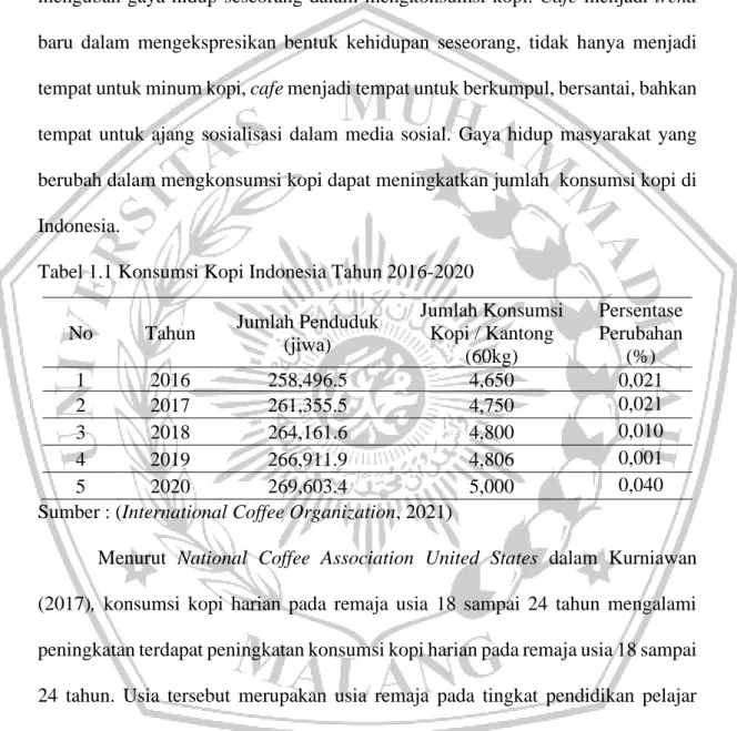 Tabel 1.1 Konsumsi Kopi Indonesia Tahun 2016-2020 
