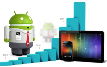 Gambar Perkembangan distribusi sistem operasi Android   (Arif Akbarul Huda, 2013) 