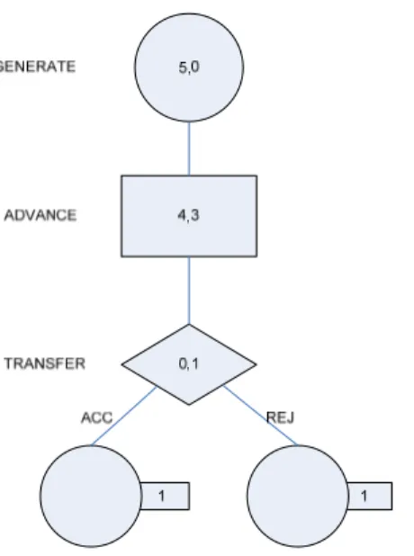 Gambar IV-4 Blok Diagram Uji Kasus 1 
