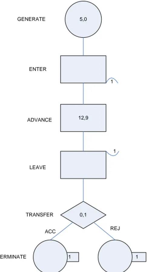Gambar IV-8  Blok Diagram Uji Kasus 3 