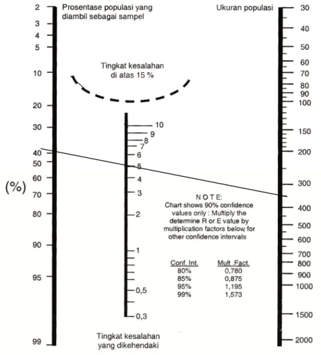 Gambar 1.3 Nomogram Herry King 