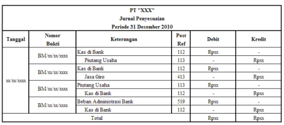 Tabel 2.23 Jurnal Penyesuaian 