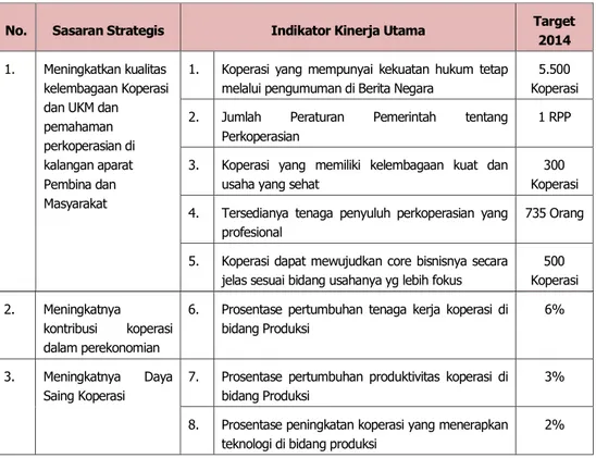 Tabel 2. Penetapan Kinerja Kementerian Koperasi dan UKM Tahun 2014