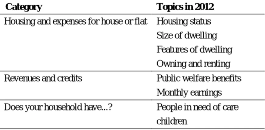 Table 6:  Topics of SOEP-BASE 2012 household questionnaire by categories  