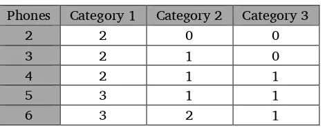 Table 9. Lexical similarity criteria application 