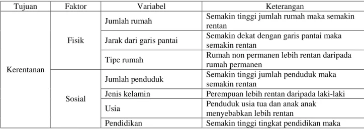 Tabel 1. Variabel Data Penelitian 