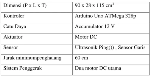 Tabel 1 Spesifikasi umum 