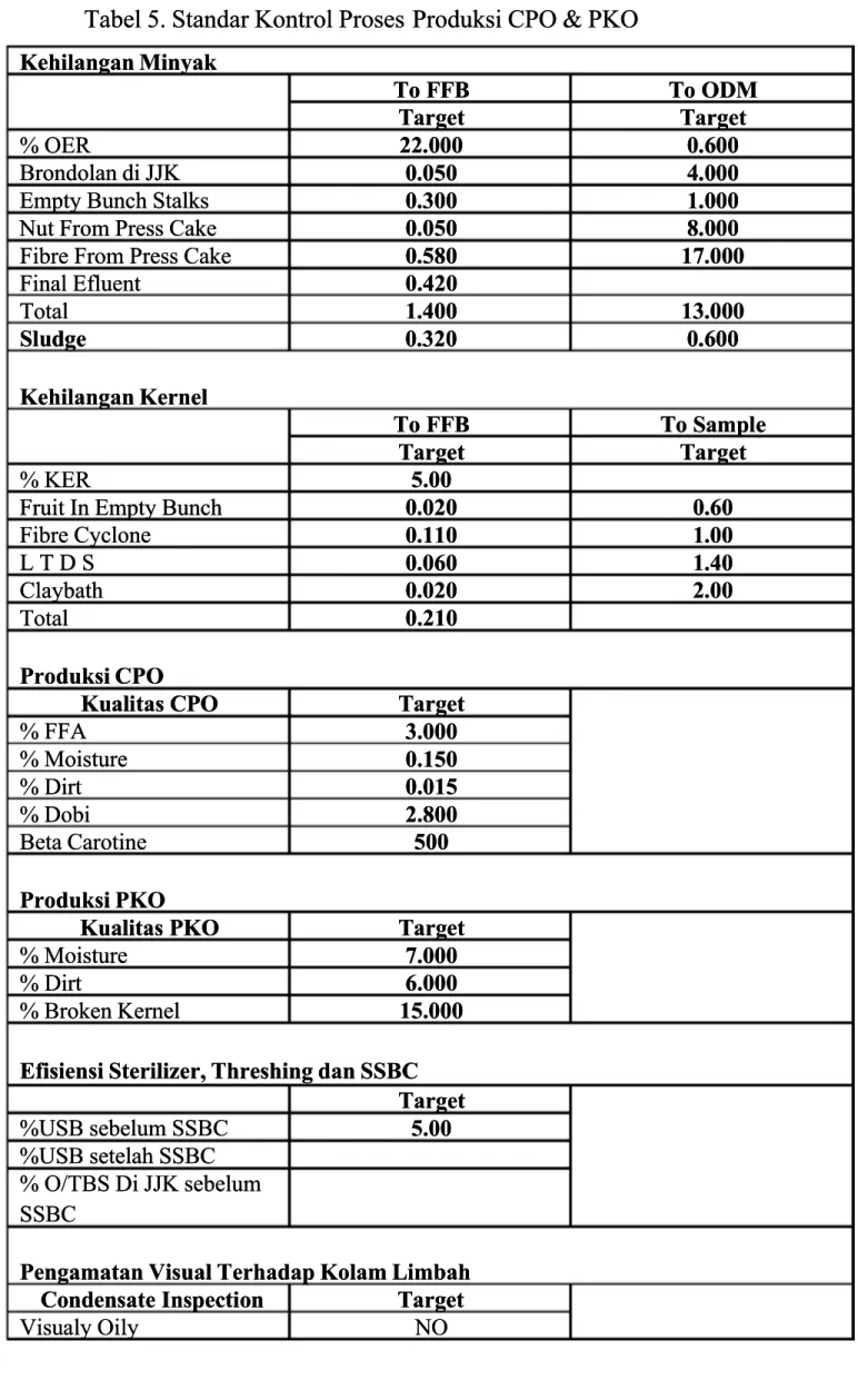 Tabel 5. Standar Kontrol Proses 