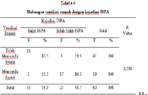 Tabel 4.4 Distribusi Frekuensi Kepadatan Hunian 