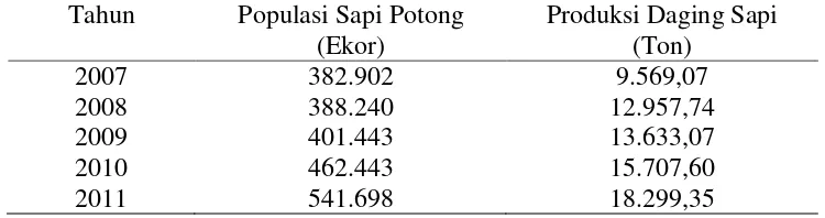 Tabel 1. Perkembangan Populasi Sapi Potong dan Produksi Daging Sapi di    Sumatera Utara 2007-2011 