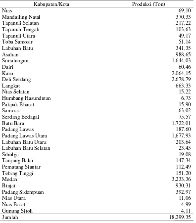 Tabel 4. Produksi Daging Sapi di Sumatera Utara 2011 