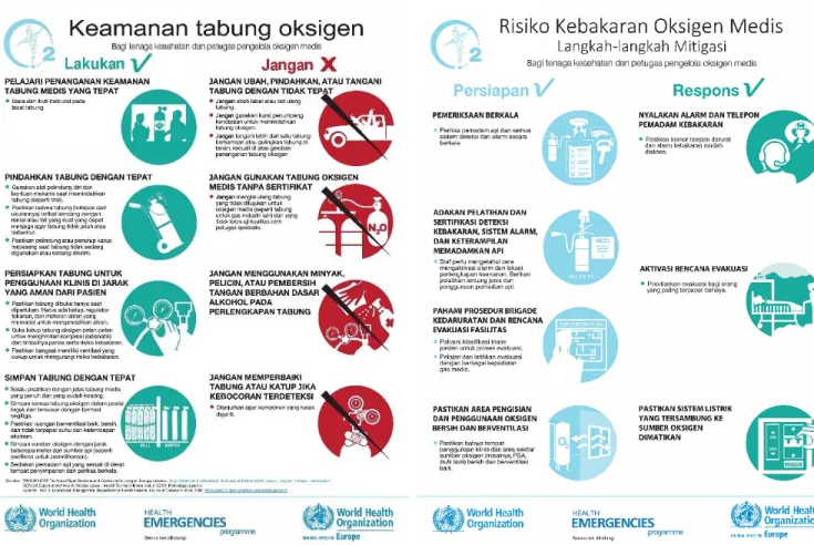 Gambar 4: Poster WHO mengenai oksigen medis, Juli 2021.  