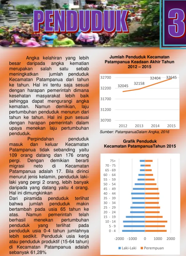 Grafik Penduduk  