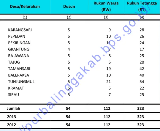 Tabel 2.1. Jumlah  Satuan  Lingkungan  Setempat  (SLS)    Menurut  Desa/