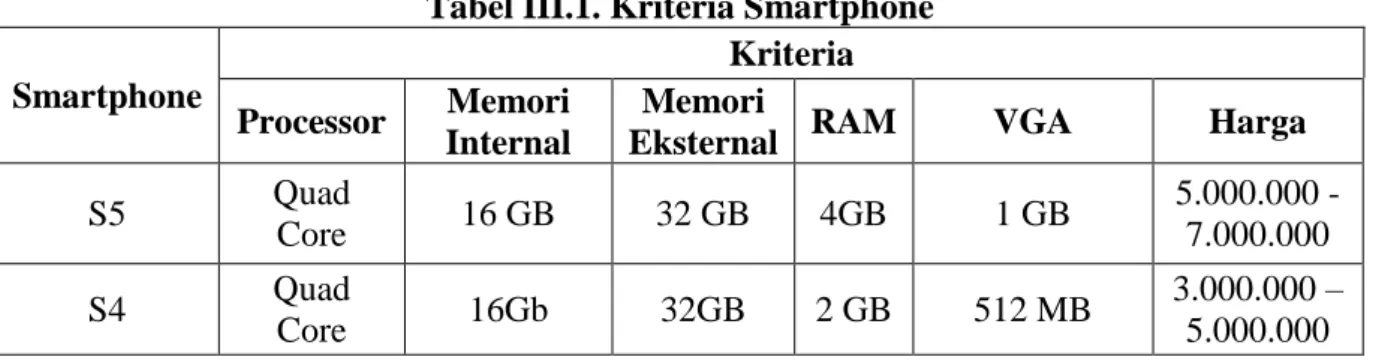 Tabel III.1. Kriteria Smartphone  Smartphone 