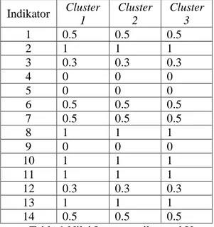 Table 1 Nilai Input matriks awal U  3.  Mencari Nilai acak 