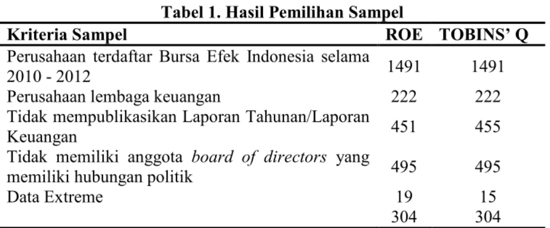 Tabel 1. Hasil Pemilihan Sampel 