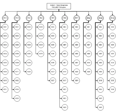 Gambar 5. ERD sistem pakar 