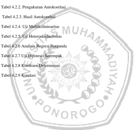 Tabel 3.2  Definisi Operasional   Tabel 4.1.2 Daftar Perusahaan  Tabel 4.2.1 Descriptive Statistics  Tabel 4.2.2