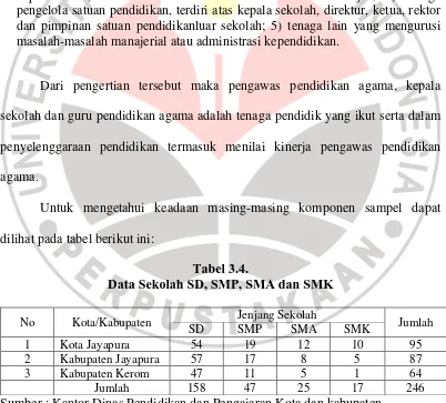 Tabel 3.4. Data Sekolah SD, SMP, SMA dan SMK 