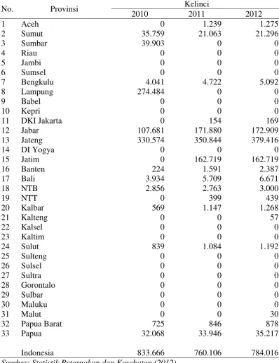 Tabel 1. Populasi Kelinci Tahun 2010-2012 