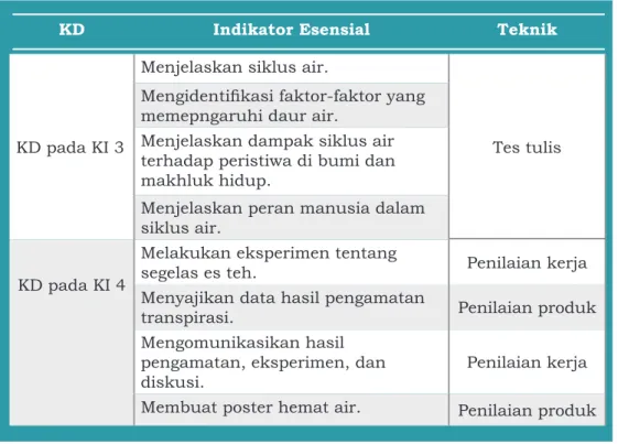 Tabel 1.3. Penilaian oleh Guru