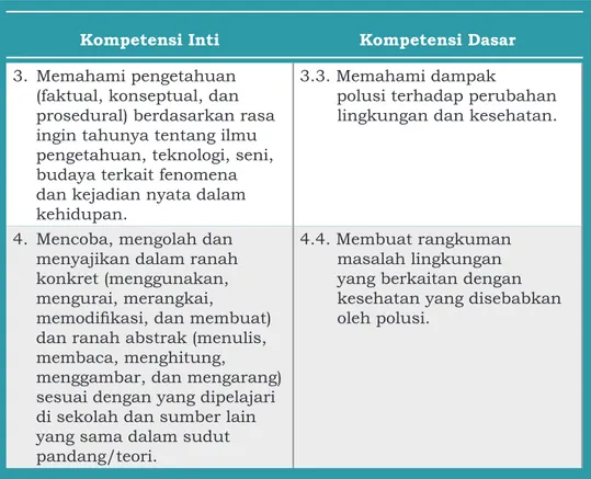 Tabel 4.1. Kompetensi Inti dan Kompetensi Dasar