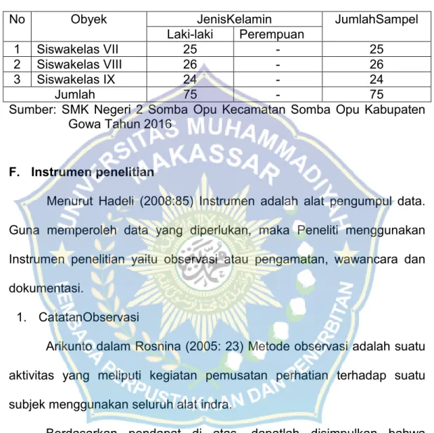 Table II