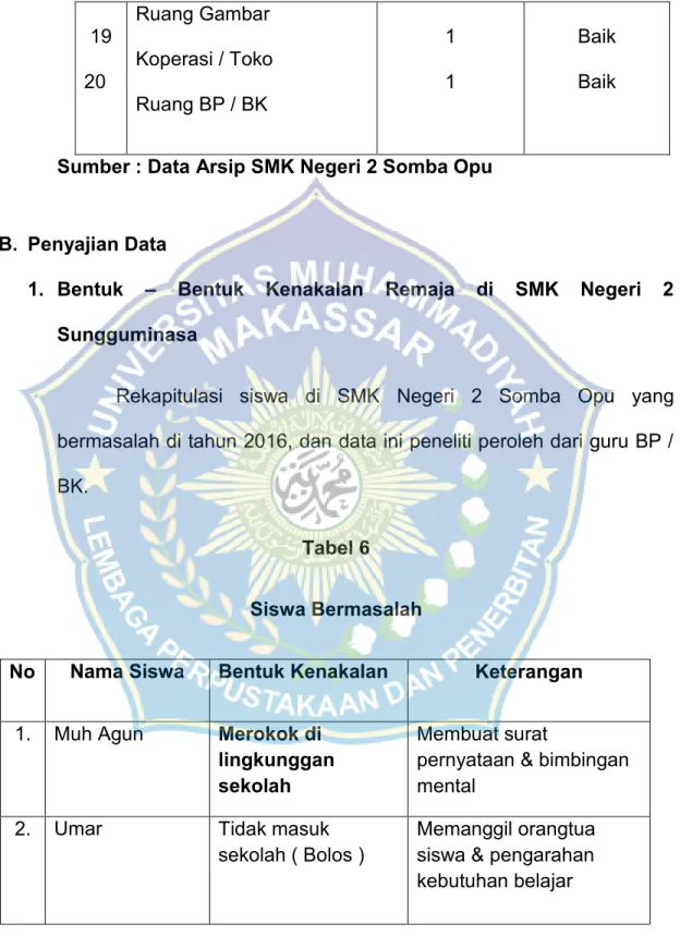 Tabel 6 Siswa Bermasalah