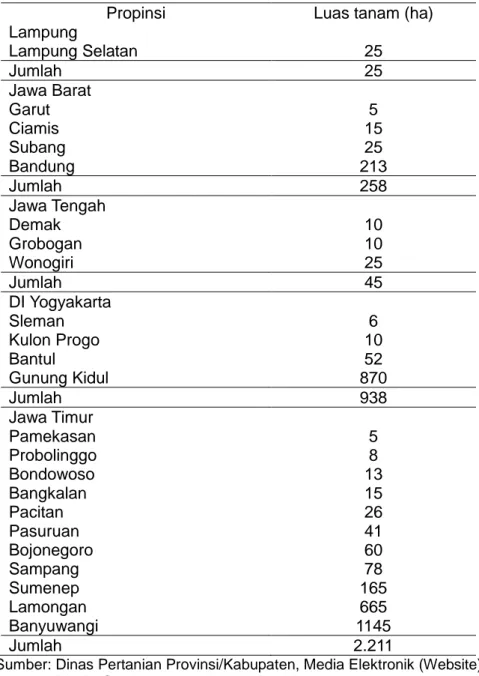 Tabel 4. Luas penyebaran tanaman sorgum di Sumatera dan Jawa                                 Tahun 2011-2013 