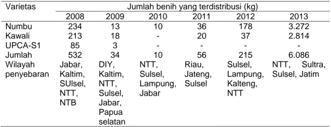 Tabel 4. Jumlah benih kelas BS yang telah didistribusikan UPBS Balitsereal selama                     periode 2008-2013 