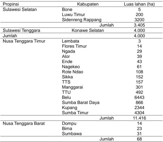 Tabel 3. Luas penyebaran tanaman sorgum di Sulawesi dan Nusa Tenggara                         Tahun 2011-2013  