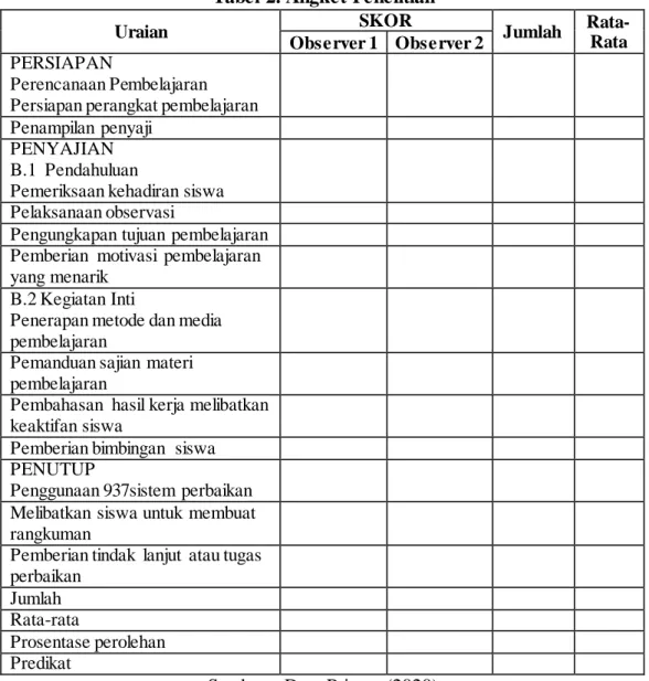 Tabel 2. Angket Penelitian 