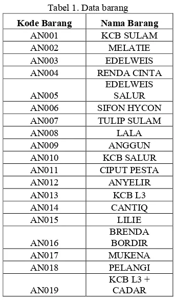 Tabel 1. Data barang 