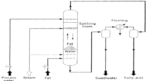 Gambar 1. Single Stage Counter Current Splitting 
