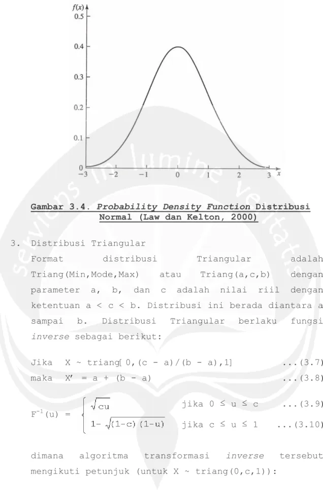 Gambar 3.4. Probability Density Function Distribusi  Normal (Law dan Kelton, 2000) 