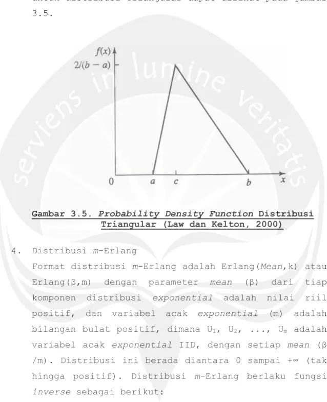 Gambar 3.5. Probability Density Function Distribusi  Triangular (Law dan Kelton, 2000) 