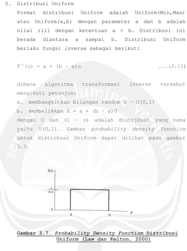 Gambar 3.7. Probability Density Function Distribusi  Uniform (Law dan Kelton, 2000) 