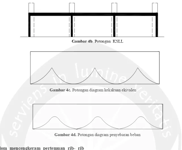 Gambar 4d. Potongan diagram penyebaran beban 