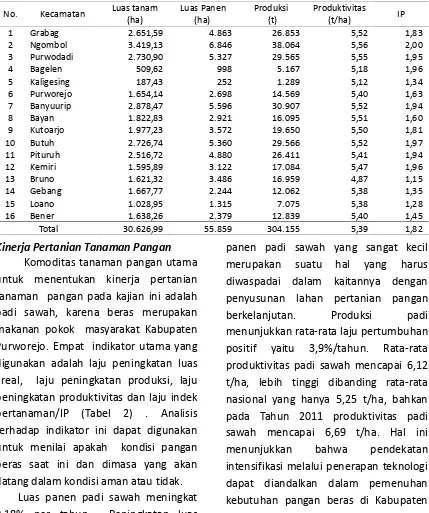 Tabel 2.  Luas panen, produksi, produktivitas dan Indeks Pertanaman Padi Sawah selama lima tahun (2007 – 2011) beserta laju pertumbuhannya di Kabupaten Purworejo