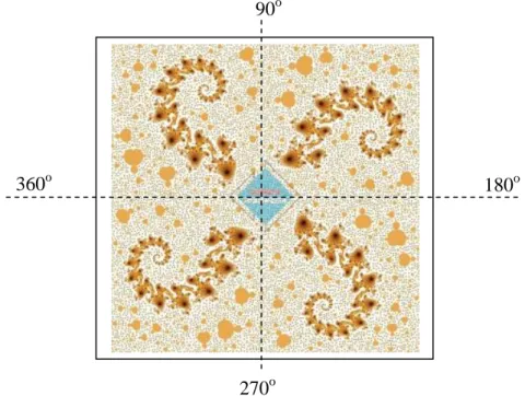 Gambar 2.5 Motif batik (Rotasi) 