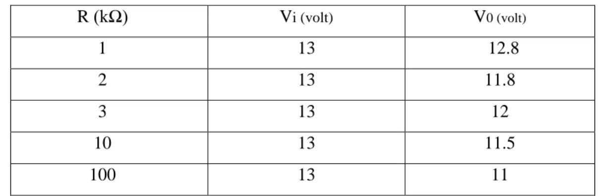 Grafik Tapis Lolos Rendah:  C.  RLC paralel  R (kΩ)  V i (volt) V 0 (volt) 1  13  12.8  2  13  11.8  3  13  12  10  13  11.5  100  13  11 