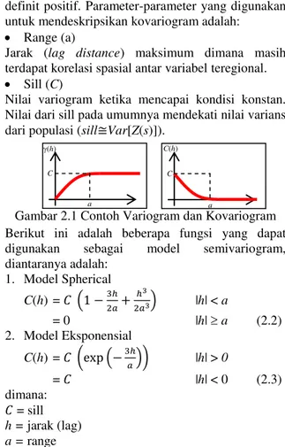 Gambar 2.1 Contoh Variogram dan Kovariogram  Berikut  ini  adalah  beberapa  fungsi  yang  dapat  digunakan  sebagai  model  semivariogram,  diantaranya adalah:  1