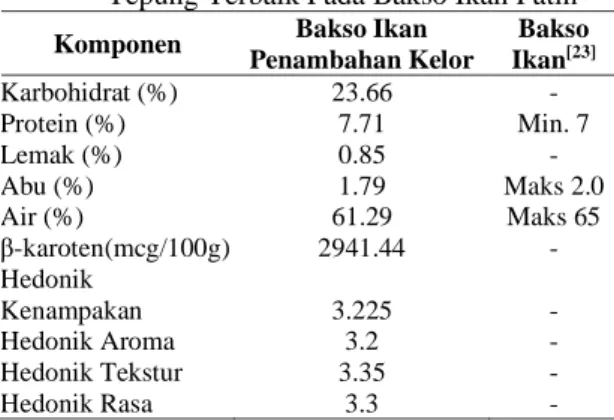 Tabel 3.   Hasil Uji Perlakuan Penambahan  Tepung Terbaik Pada Bakso Ikan Patin  Komponen  Bakso Ikan 