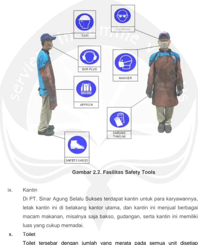 Gambar 2.2. Fasilitas Safety Tools 