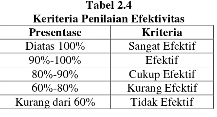 Tabel 2.4  