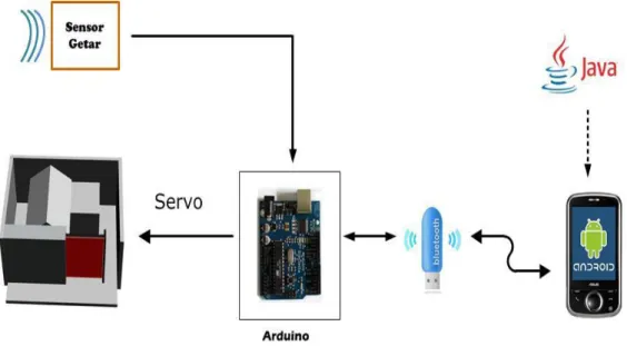 Gambar 1.  Blok Diagram Sistem 